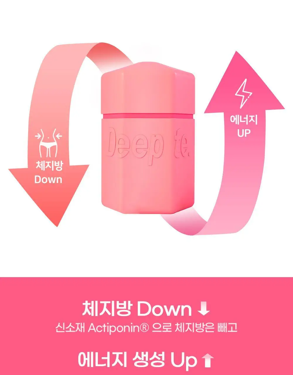 [권은비Pick] 딥트3일 30일버닝 피치(맛)번 30정 상세페이지 4